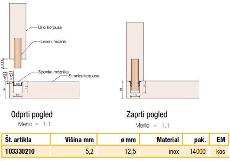 sponke za moznike